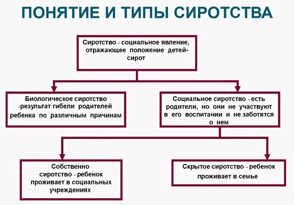 Отличие опеки от усыновления