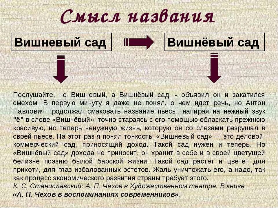 Вишневый сад презентация. Чехов вишневый сад презентация. Смысл названия вишневый сад Чехова. Смысл названия пьесы вишневый сад.