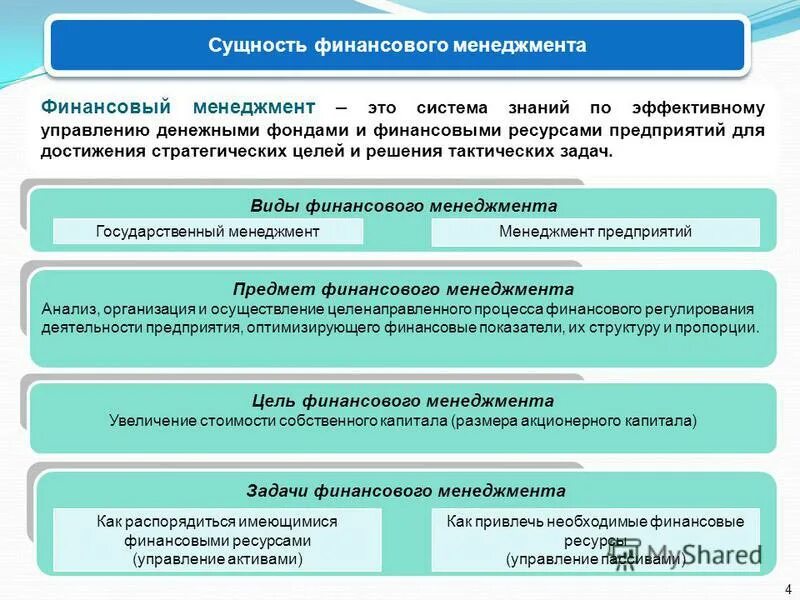 Финансовая система тест ответ. Сущность финансового менеджмента. Финансовый менеджмент фирмы. Организация финансового менеджмента. Организация финансового менеджмента на предприятии.