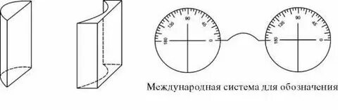 Астигматизм цилиндр