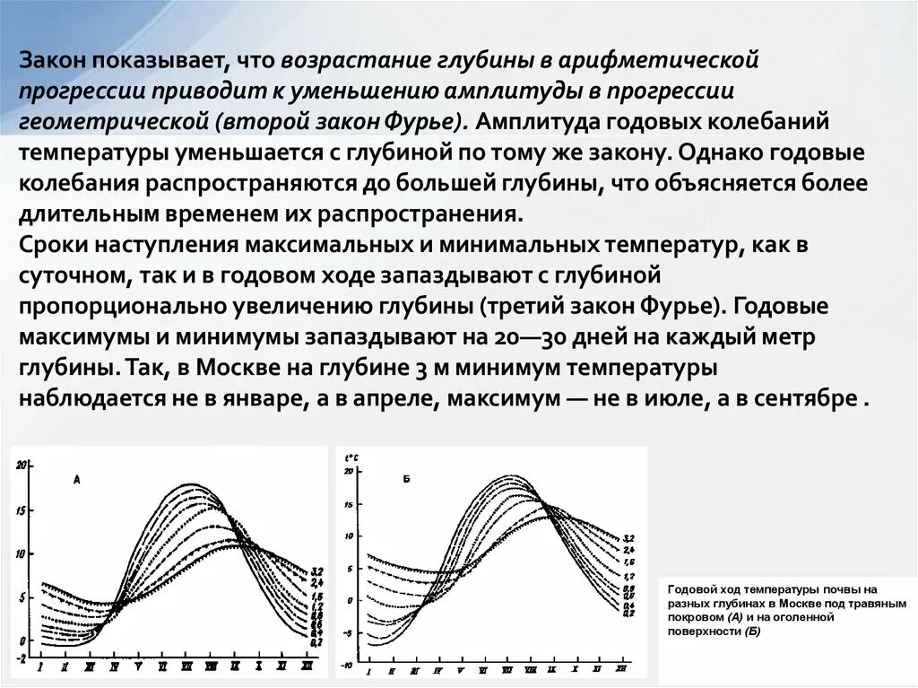 Где будет наблюдаться наибольшее значение годовой амплитуды. Суточный ход хронометра. амплитуда ротора. уменьшение амплитуды сигнала.