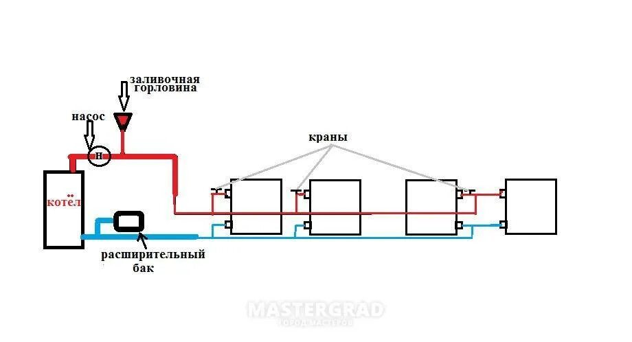 Почему не греет газовый котел. Система отопления с АОГВ схема. Система отопления АОГВ. АОГВ схема отопления. Схема отопления частного дома от котла АОГВ.