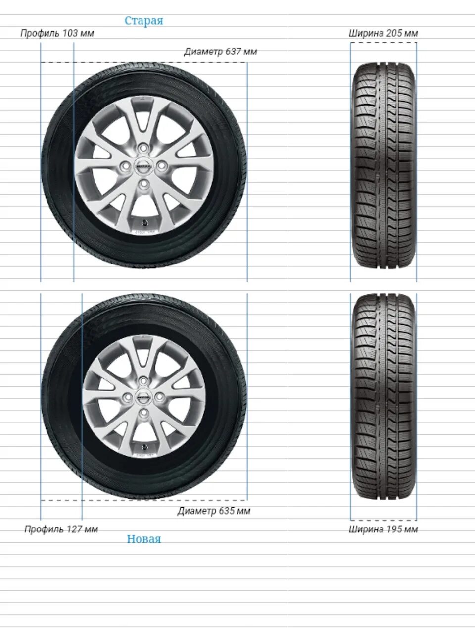 Габарит колеса 195х65х15. Диаметр колеса 225/65 r17. Размеры колеса 195/65 r15.