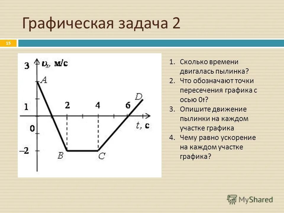 Описать движение каждого
