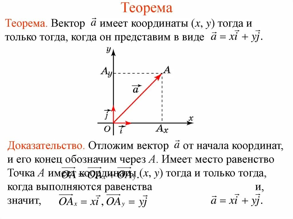 Имеют координаты. Координаты вектора теорема. Теореми координаты вектора. Вектор координаты вектора. Лемма координаты векторов.