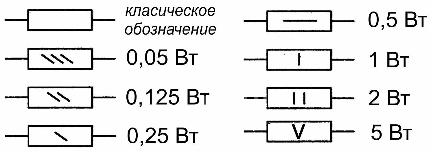 Номинал мощности резистора. Как на схеме обозначается мощность сопротивления. Маркировка резисторов на схеме. Мощность резисторов на схеме. Мощность рассеивания резистора.