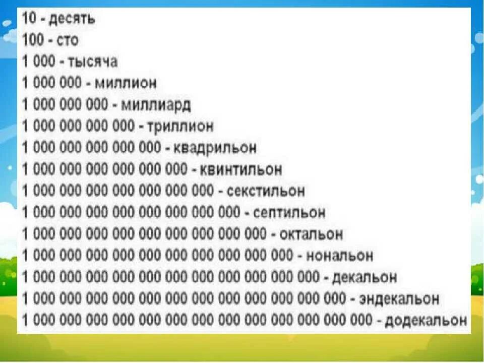 5 1024 сколько. Что после миллиарда. Что идет после триллиона. Что идёт после миллиарда. Самые большие цифры с нулями.