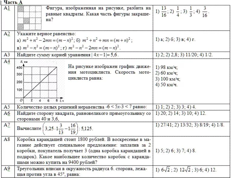 Задание первый этап. ЦТ по математике задания. Задания ЦТ по математике 2022. Репетиционное тестирование. Тесты для подготовки к ЦТ математика.