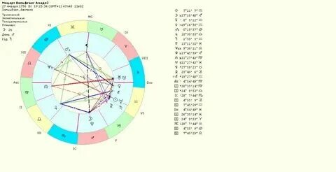 Гороскоп на ноябрь 2024 по дате рождения