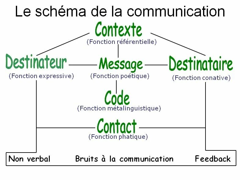 Content schemata. Schema. Schema-парень. Types of communication. Business Monologue структура.