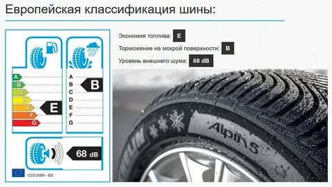 Классификация шин