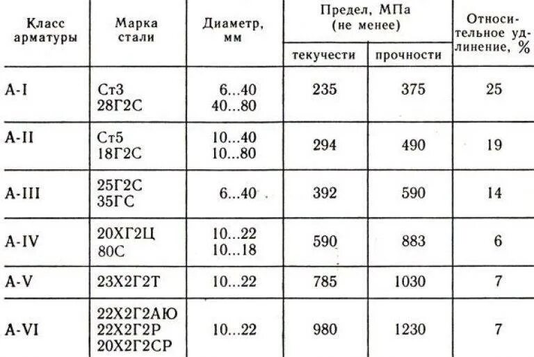 1 мпа напряжение