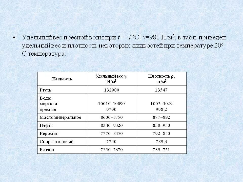 Плотность удельный вес жидкости. Удельный вес воды кг/м3. Удельный вес воды кг/м3 таблица. Удельный вес воды кг/м3 равен. Плотность холодной воды кг/м3.