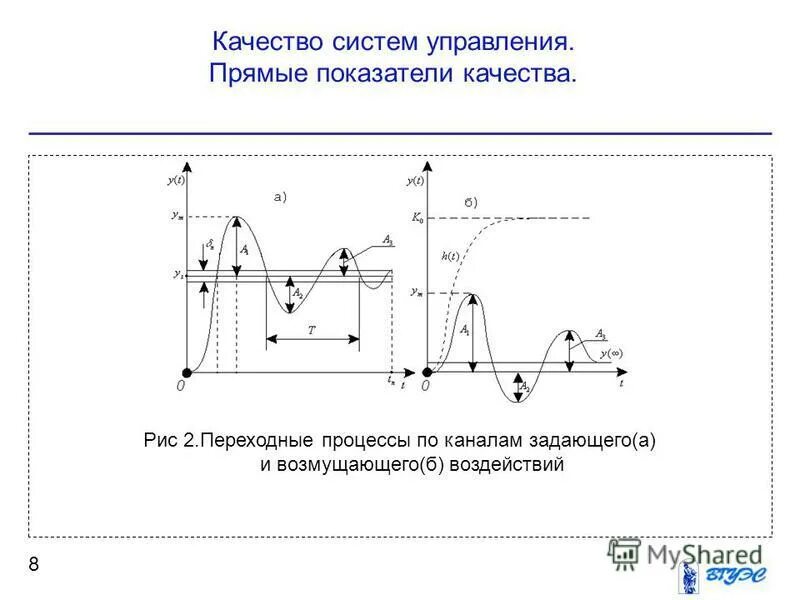 построение перехода