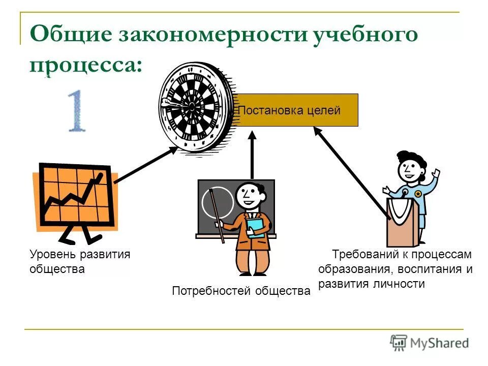 Закономерности человеческого мышления. Общие закономерности мышления. Законы и закономерности воспитания. Основные закономерности мышления. Психологическая характеристика преступных групп.