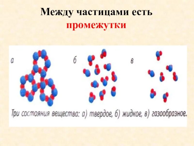 Между частицами есть промежутки. Теория атомно молекулярного строения. Между частицами вещества есть промежутки. Строение атомно молекулярного учения. Атомная молекулярная химия