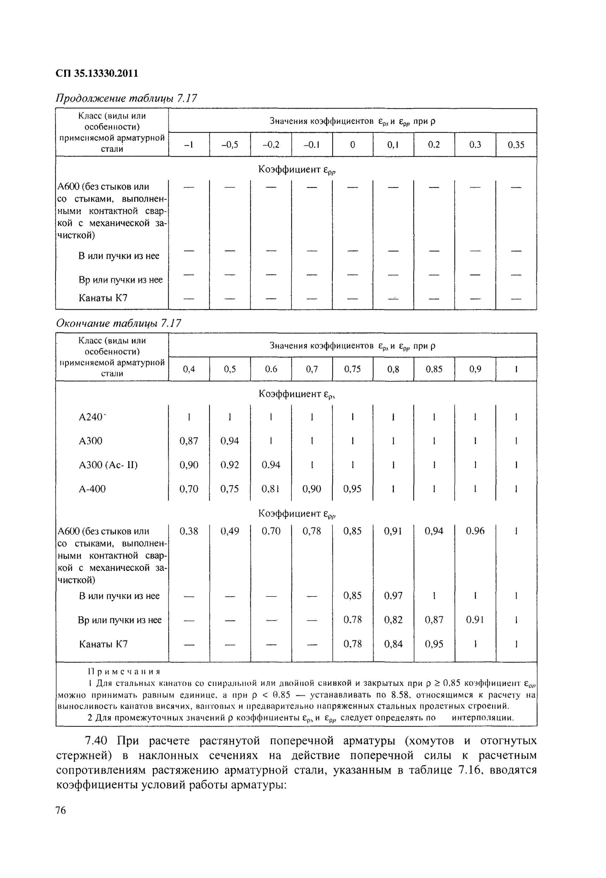 35.13330 2011 мосты и трубы. Габариты моста СП 35.13330-2011. Таблица 8.2 СП 35.13330.2011 мосты и трубы. СП мосты и трубы таблица 7.4 35.13330.2011. СП35.13330.2016 мосты и трубы.