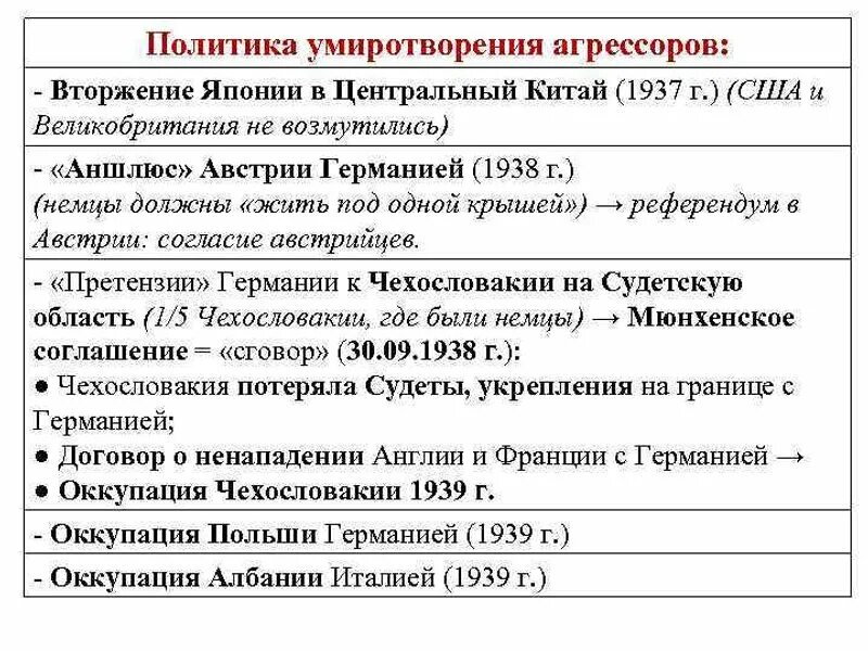 Урок международные отношения в 1930 е гг