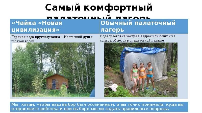 Summer camp map. Going camping worksheets. Camp me перевод. Camping текст. Camp me перевод.