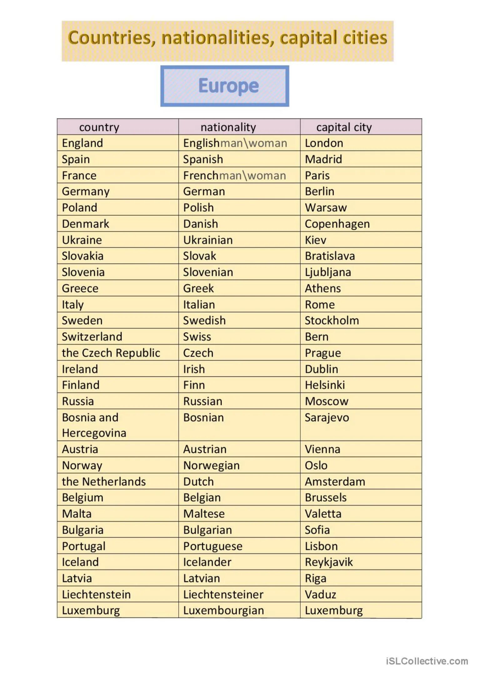 Country Capital Nationality таблица. Страна и Национальность на английском таблица. Страны и столицы на английском. Country Capital Nationality language таблица.