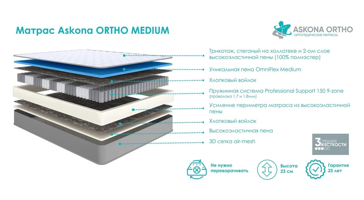 Матрас аскона 180х200 орто медиум. Матрас 200 200 askona ortho hard. Матрас 200 200 askona ortho hard. Матрас аскона 180х200 ортопедический. Askona ortho hard.