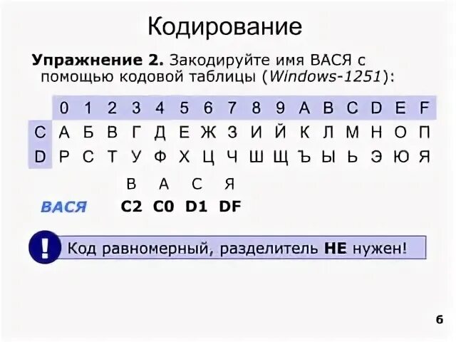 Как работает кодирование