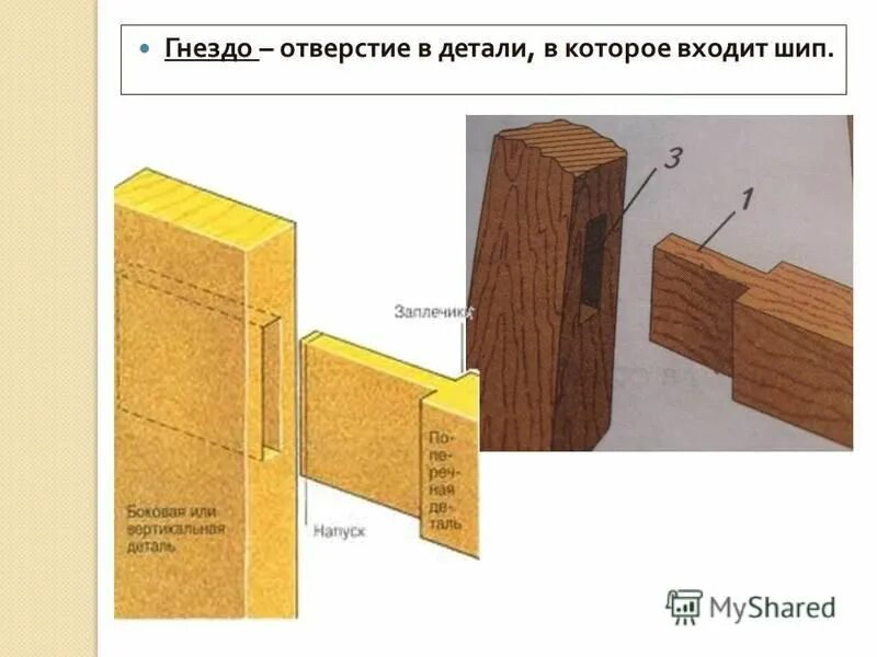 Шиповые соединения 7 класс