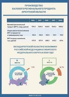 Врп 2023