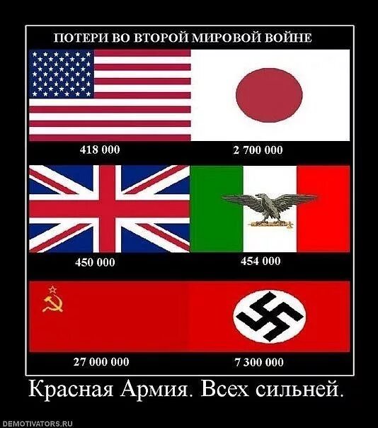 Союзники италии во второй мировой. Мемы про вторую мировую войну. Мемы про 2 мировую войну. Мемы про вторую мирову. Приколы про вторую мировую.