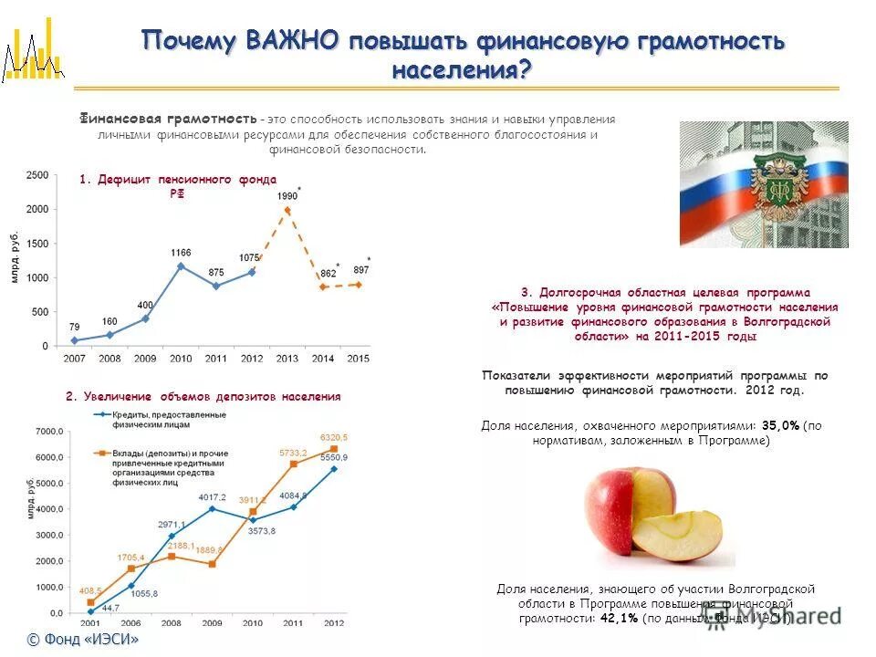 Мероприятие финансовой грамотности населения