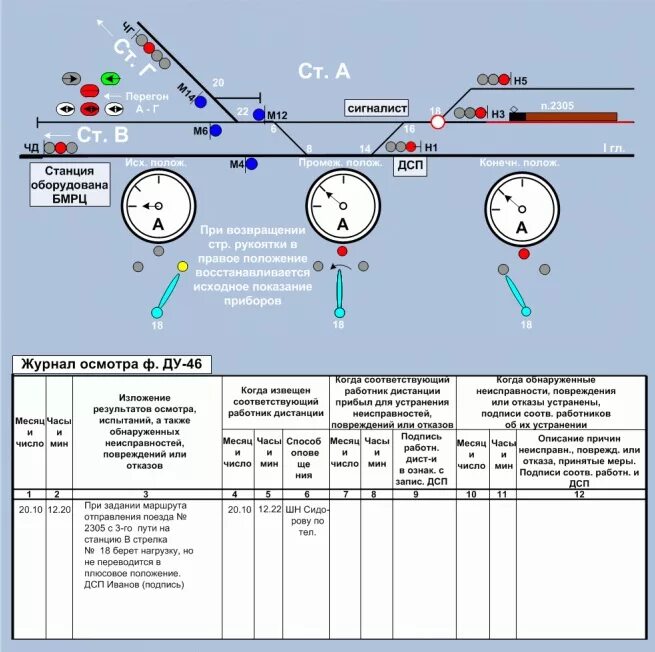 Как установить время на станции. Стрелочные рукоятки пульт БМРЦ. Схема автовозврата стрелки СЦБ. При потере контроля положения стрелки. Порядок движения поездов.