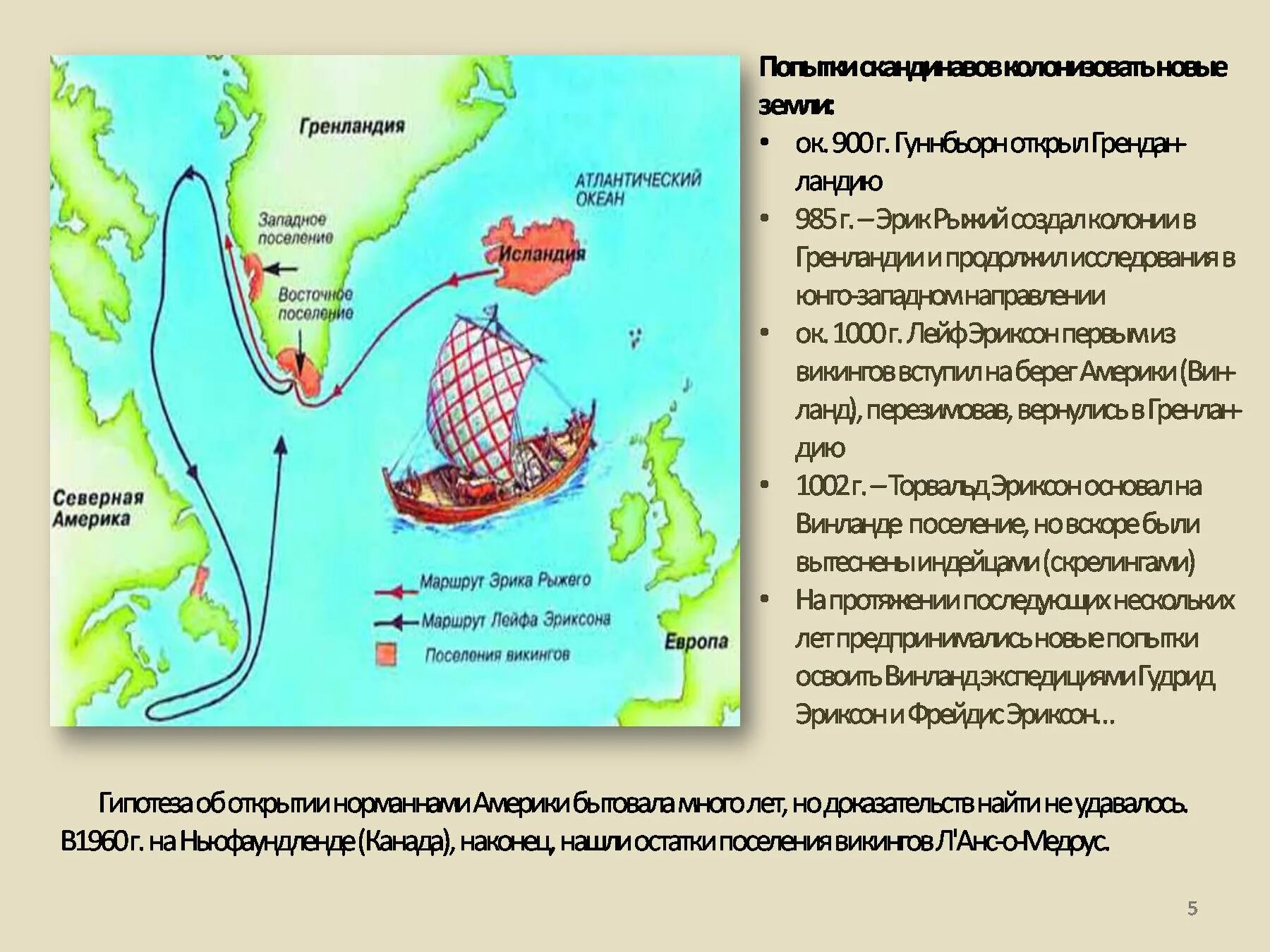 Колонизация дата. Колонизация дата