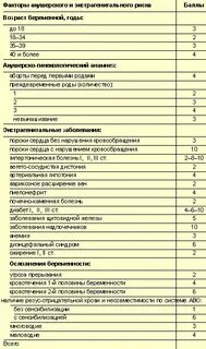 Оценка перинатальных факторов риска