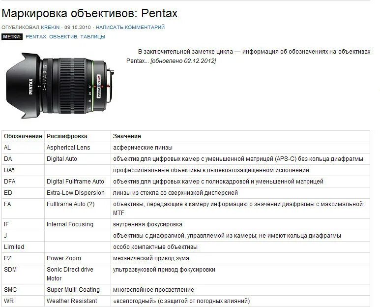 Что обозначает цифра на объективе. Размер крышки объектива фотоаппарата nikon p500. таблица объективов canon. обозначения на объективах nikon. что означают цифры на объективе фотоаппарата canon.