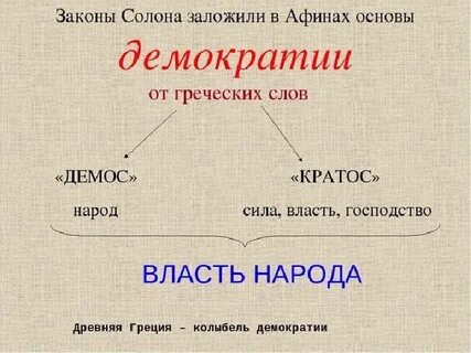 Демократия в древней греции 5 класс история