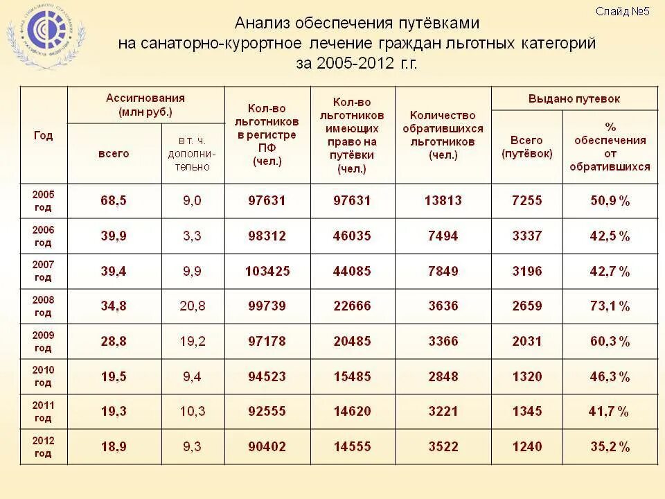 Санаторно-курортное обеспечение военных пенсионеров в 2021 году. Пособие на санаторно курортное лечение. Список путевок на санаторно-курортное лечение. Выплата инвалиду за санаторий
