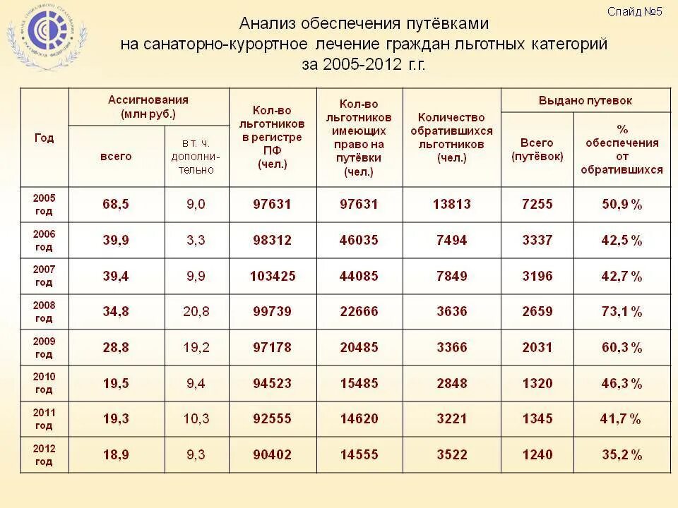 Фсс путевка инвалидам. Путевки для льготных категорий. Санаторно-Курортная путевка. Пособие на санаторно курортное лечение. Очередь для получения санаторно-курортной путевки.