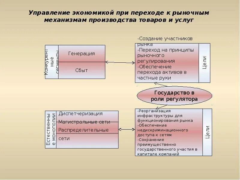 Управление экономики отделы. Управленческая экономика. Механизмами управления экономикой являются. Экономическое управление отдел. Рыночный механизм это форма организации производства.