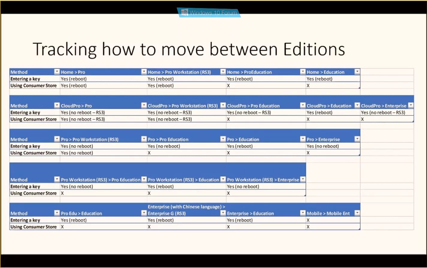 Windows 10 корпоративная ltsc 1809. Windows 10 корпоративная ltsc. Windows 10 enterprise ltsc 2019 ключ. Ключ активации windows 10. Windows 10 enterprise key.