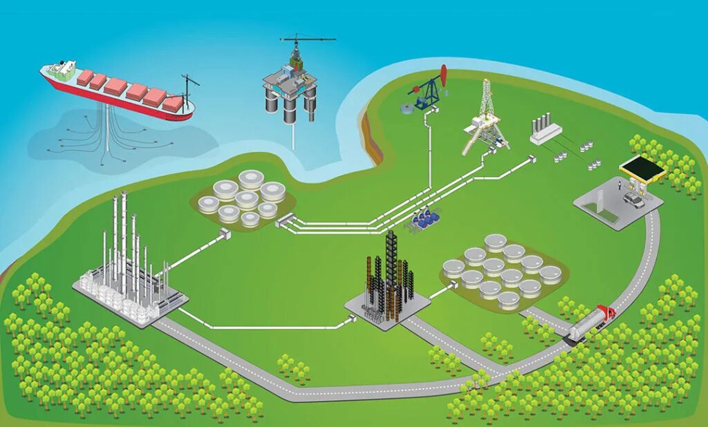 Upstream failed. Апстрим мидстрим даунстрим это. upstream midstream downstream. oil and gas upstream and downstream. upstream нефть.