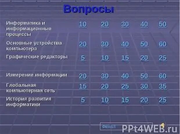 6 вопросов по информатике