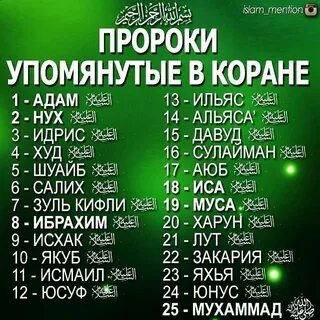 Имя пророка мухаммада в коране