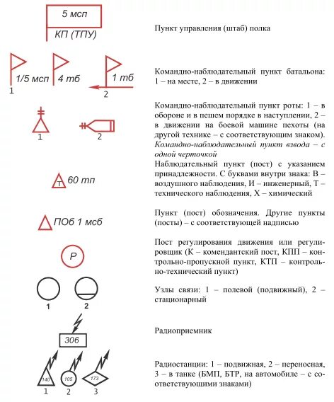 Тактические знаки боевой устав вс РФ. Тактические знаки боевой устав сухопутных войск. Пункт управления армии обозначение. Условные обозначения тактические знаки. Военные обозначения в россии