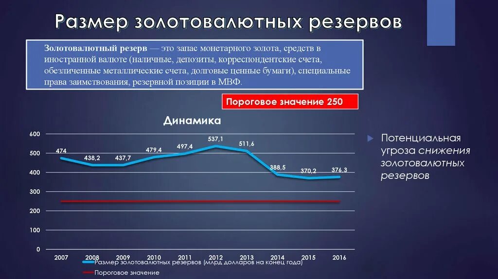 Иностранные резервы. Объем золотовалютных резервов. объем золотовалютных резервов пороговое значение. золотовалютные резервы значение. объем международных резервов.