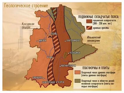 Почвы южного урала