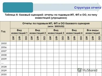 Отчет по языкам