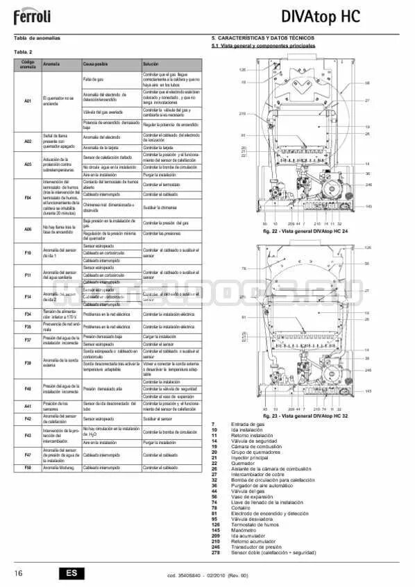 Котел ферроли 24 ошибки. Котёл газовый ferroli f24 ошибка. газовый котел ferroli коды ошибок. газовый котел ferroli domicompact c24 ошибки. ошибки котла ферроли домипроджект f24.