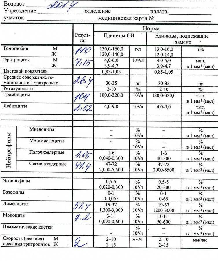 Копия общего анализа крови. Ретикулоциты единицы измерения. Цветовой показатель крови на латинском. Ретикулоциты в анализе как обозначены на латыни.