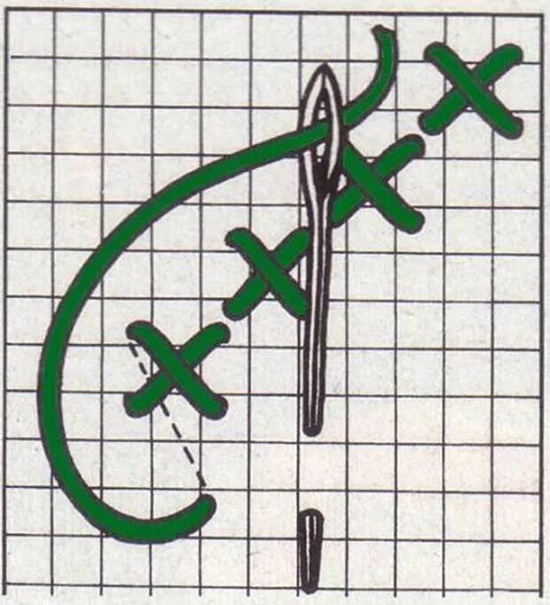 Стежки крест. Вышивка крестом. Шов крестиком. Вышивать крестом для начинающих. Вышивка крестом простые.
