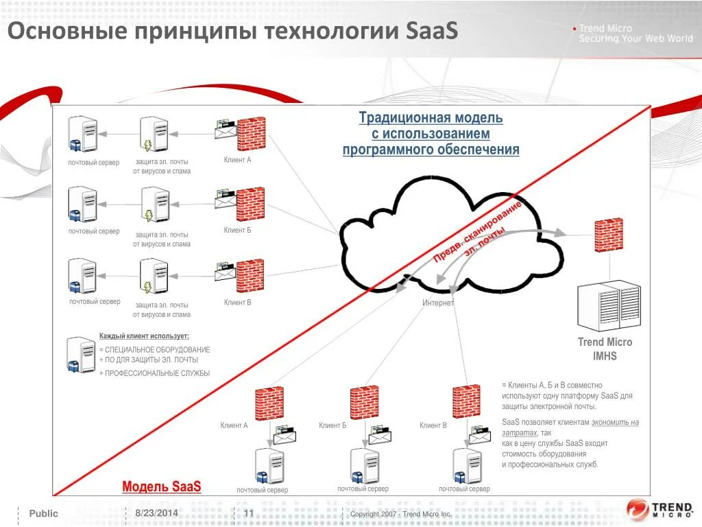 Основные принципы case технологии. Общие принципы технологии. Презентация на тему дискуссия. Принципы управления организацией. Технологии визуализации информации.